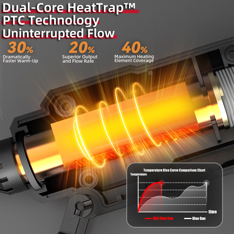 DELI 300W Pistola per colla a  - Heat Gun Small recensione e prezzo